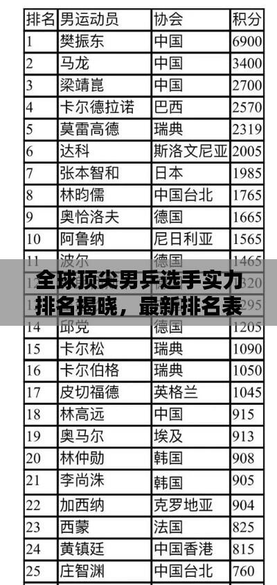全球顶尖男乒选手实力排名揭晓,最新排名表图片一览