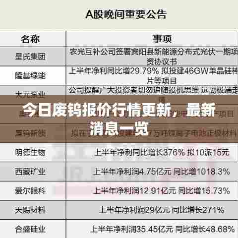 今日废钨报价行情更新,最新消息一览