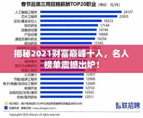 揭秘2021财富巅峰十人,名人榜单震撼出炉!