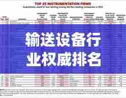 输送设备行业权威排名揭晓,各大公司竞争力比拼!