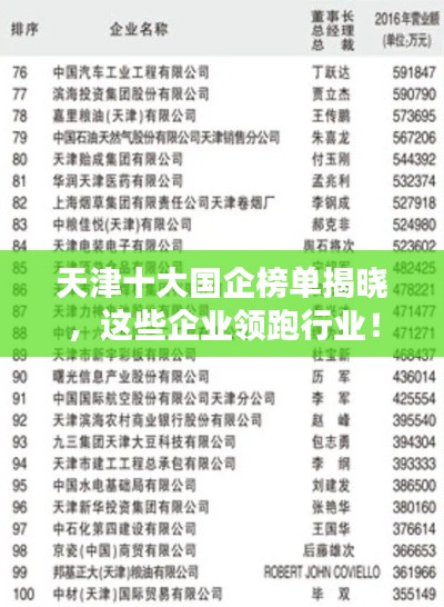 天津十大国企榜单揭晓，这些企业领跑行业！
