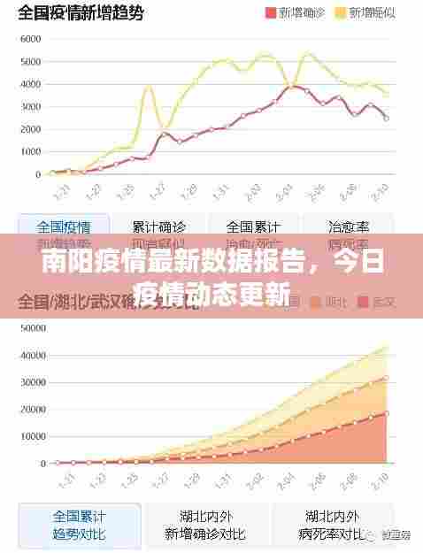 南阳疫情最新数据报告,今日疫情动态更新