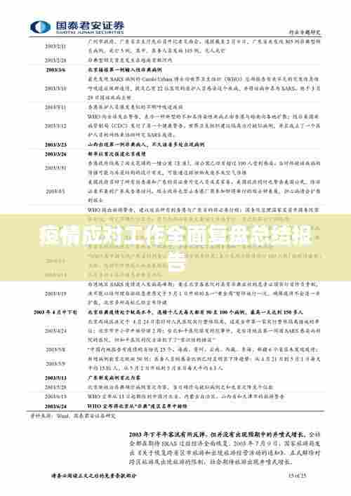 疫情应对工作全面复盘总结报告