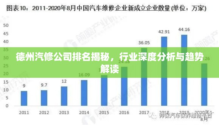 德州汽修公司排名揭秘，行业深度分析与趋势解读