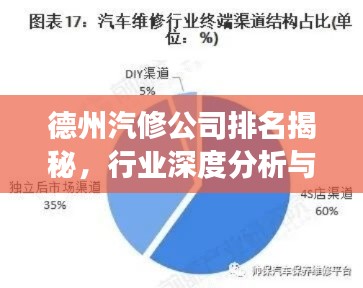 德州汽修公司排名揭秘,行业深度分析与趋势解读