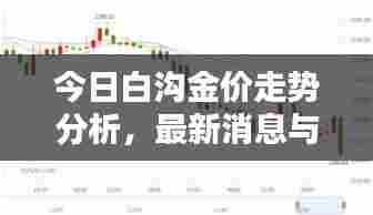 今日白沟金价走势分析,最新消息与预测
