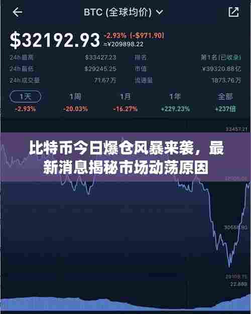 比特币今日爆仓风暴来袭,最新消息揭秘市场动荡原因