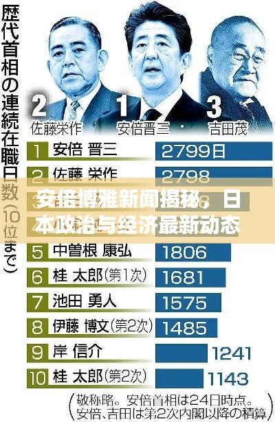 安倍博雅新闻揭秘,日本政治与经济最新动态深度解析
