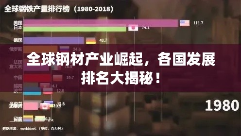 全球钢材产业崛起，各国发展排名大揭秘！
