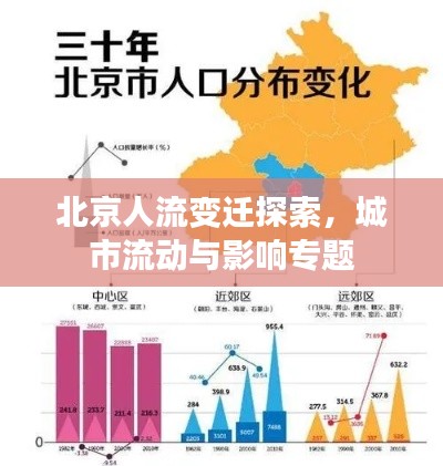北京人流变迁探索,城市流动与影响专题