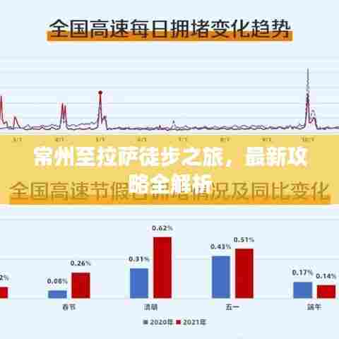 常州至拉萨徒步之旅,最新攻略全解析