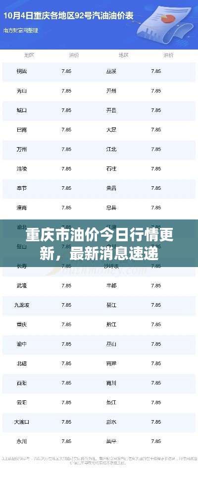 重庆市油价今日行情更新,最新消息速递