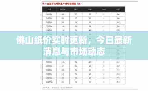 佛山纸价实时更新，今日最新消息与市场动态