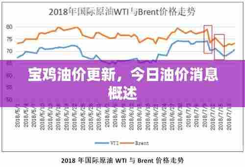 宝鸡油价更新,今日油价消息概述
