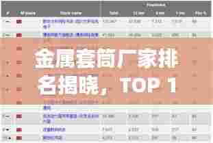 金属套筒厂家排名揭晓，TOP 10企业榜单重磅出炉！