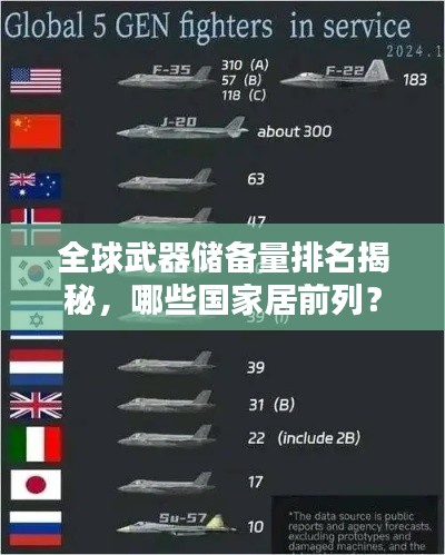 全球武器储备量排名揭秘，哪些国家居前列？