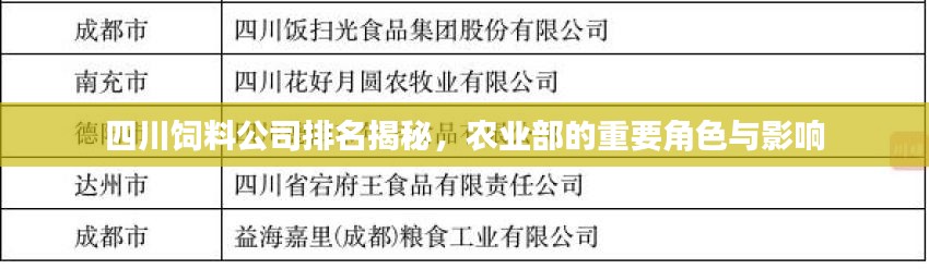 四川饲料公司排名揭秘，农业部的重要角色与影响