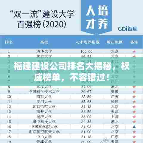 福建建设公司排名大揭秘，权威榜单，不容错过！