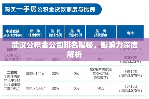 武汉公积金公司排名揭秘，影响力深度解析