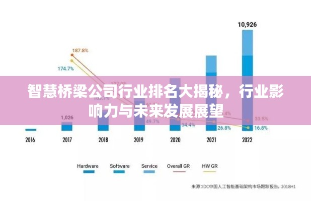智慧桥梁公司行业排名大揭秘,行业影响力与未来发展展望