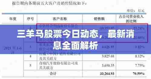 三羊马股票今日动态，最新消息全面解析