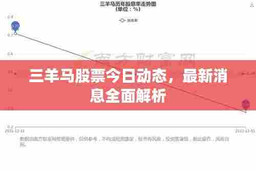 三羊马股票今日动态,最新消息全面解析