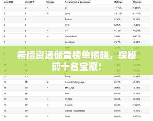 希腊资源储量榜单揭晓，探秘前十名宝藏！