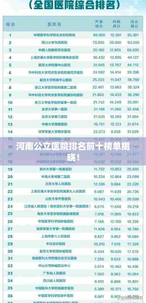河南公立医院排名前十榜单揭晓!