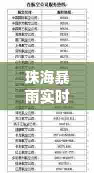 珠海暴雨实时更新,暴雨预警与最新消息全掌握