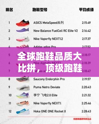 全球跑鞋品质大比拼，顶级跑鞋品牌排名榜单！