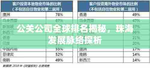 公关公司全球排名揭秘,珠海发展脉络探析