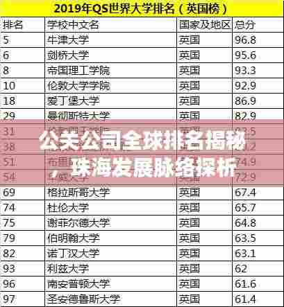 公关公司全球排名揭秘,珠海发展脉络探析