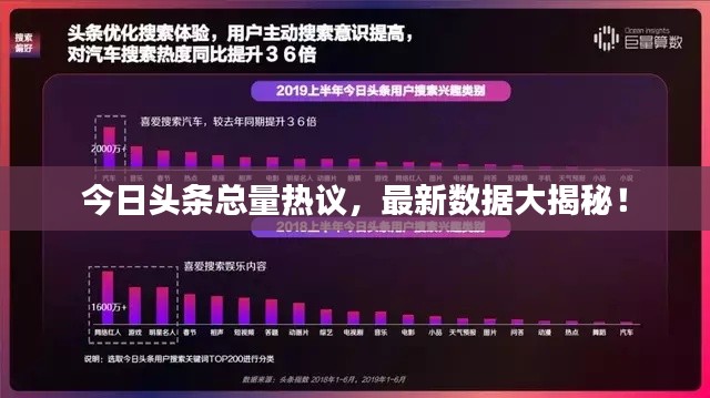 今日头条总量热议,最新数据大揭秘!