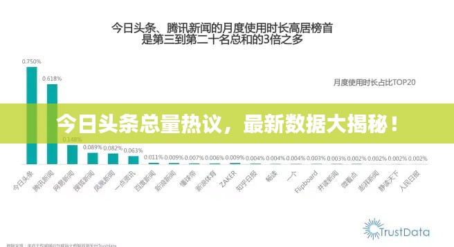 今日头条总量热议,最新数据大揭秘!
