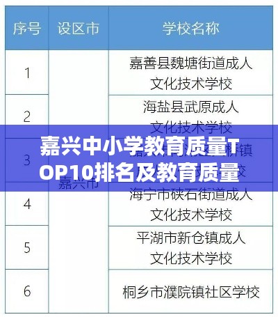 嘉兴中小学教育质量TOP10排名及教育质量深度探讨