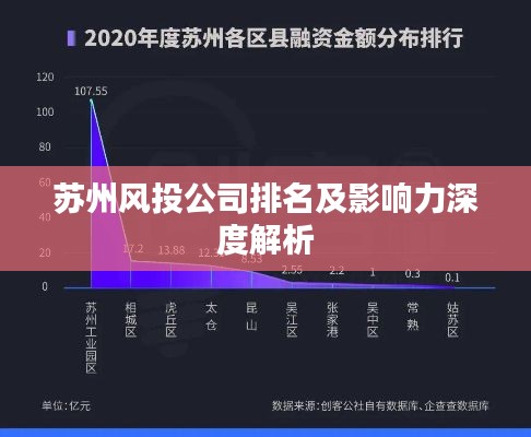 苏州风投公司排名及影响力深度解析