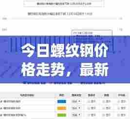 今日螺纹钢价格走势,最新行情分析报告
