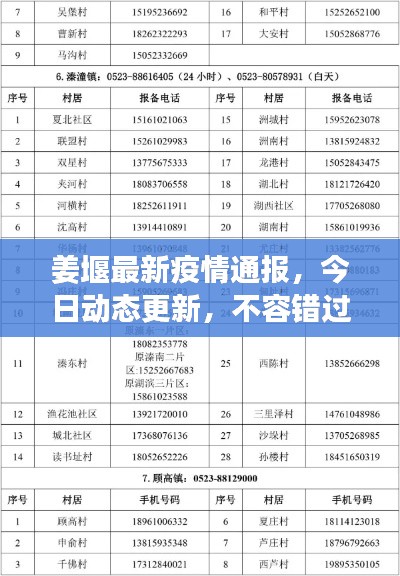 姜堰最新疫情通报，今日动态更新，不容错过！