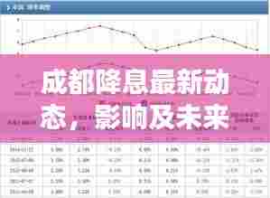 成都降息最新动态,影响及未来展望