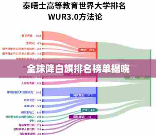 全球降白旗排名榜单揭晓