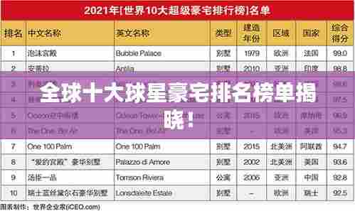 全球十大球星豪宅排名榜单揭晓！