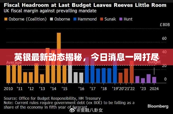 英银最新动态揭秘,今日消息一网打尽