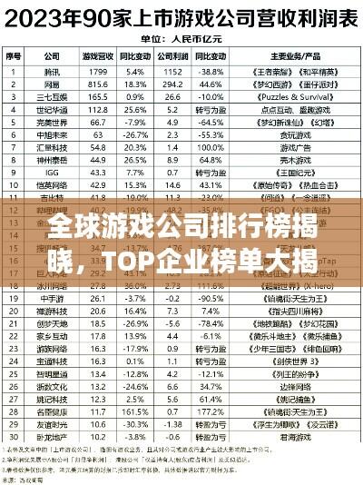 全球游戏公司排行榜揭晓，TOP企业榜单大揭秘！