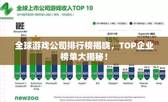 全球游戏公司排行榜揭晓,TOP企业榜单大揭秘!