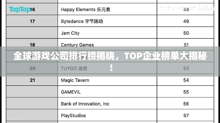 全球游戏公司排行榜揭晓,TOP企业榜单大揭秘!