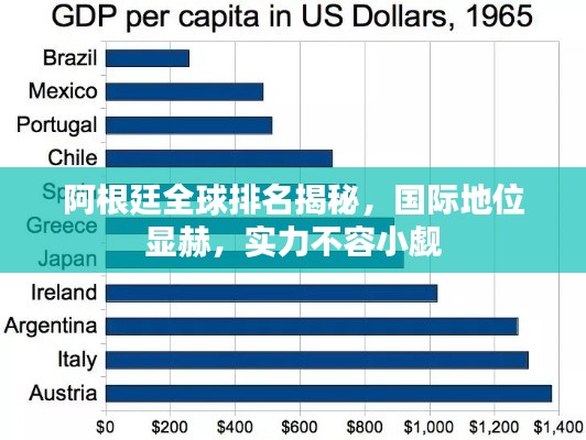 阿根廷全球排名揭秘,国际地位显赫,实力不容小觑