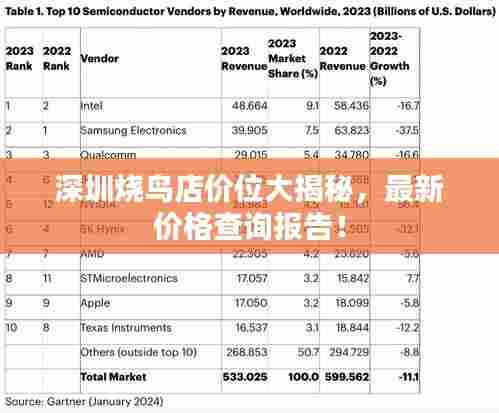 深圳烧鸟店价位大揭秘,最新价格查询报告!