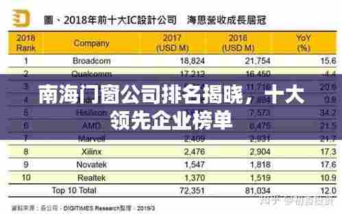 南海门窗公司排名揭晓,十大领先企业榜单
