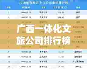 广西一体化文旅公司排行榜揭晓！