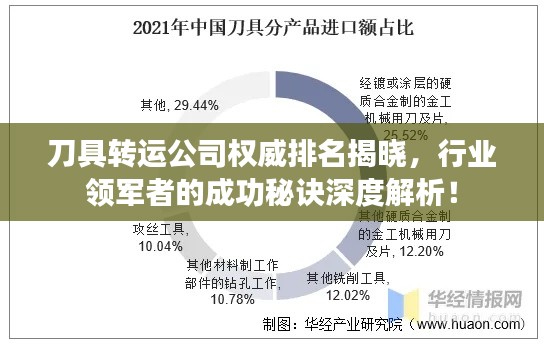 刀具转运公司权威排名揭晓，行业领军者的成功秘诀深度解析！